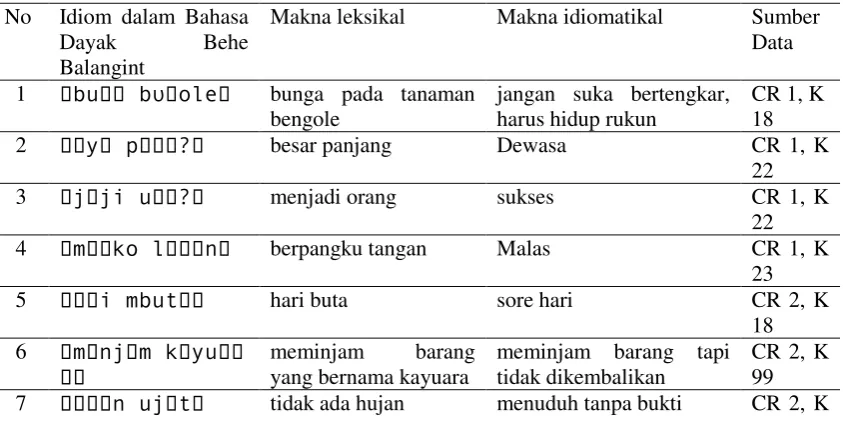 Tabel 1 