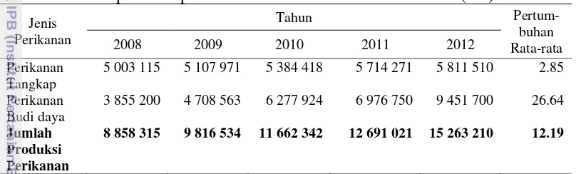 Tabel 1 Jumlah produksi perikanan di Indonesia tahun 2008-1012 (ton) 