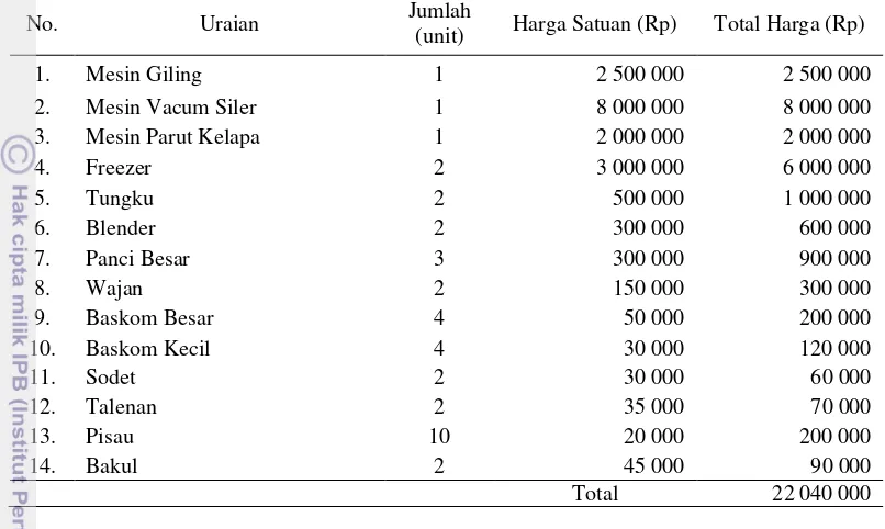Tabel 9 Inventarisasi peralatan produksi sate bandeng usaha Ratu Toety 