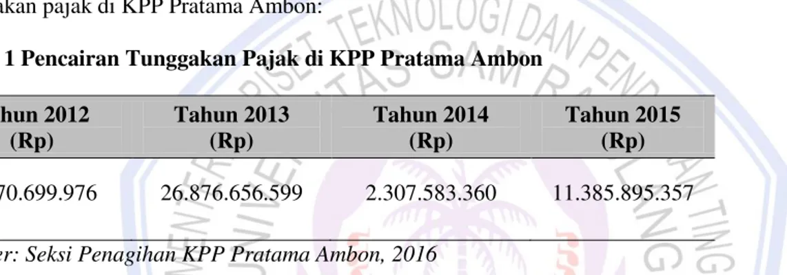 Tabel 1 Pencairan Tunggakan Pajak di KPP Pratama Ambon  Tahun 2012   (Rp)  Tahun 2013  (Rp)  Tahun 2014  (Rp)  Tahun 2015 (Rp)  3.470.699.976  26.876.656.599  2.307.583.360  11.385.895.357 