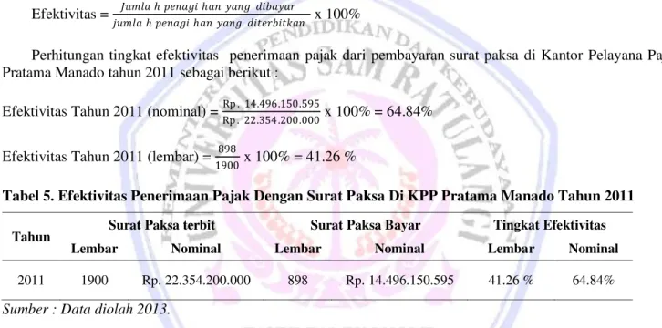 Tabel 5. Efektivitas Penerimaan Pajak Dengan Surat Paksa Di KPP Pratama Manado Tahun 2011 