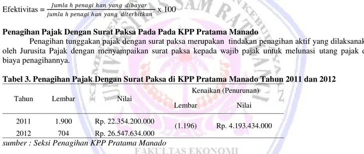Tabel 3. Penagihan Pajak Dengan Surat Paksa di KPP Pratama Manado Tahun 2011 dan 2012 