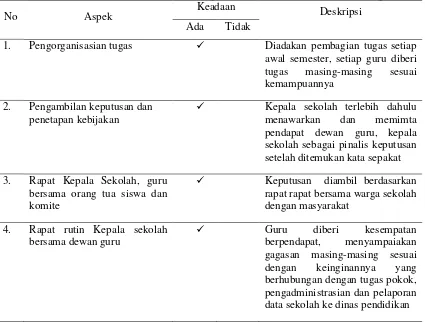 Tabel 1. Hasil Observasi di SD Negeri 15 Senutul Kecamatan Entikong 