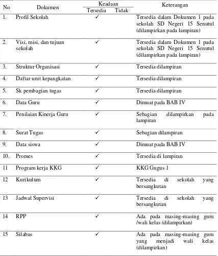Tabel 2. Hasil Dokumentasi di SD Negeri 15 Senutul Kecamatan Entikong 