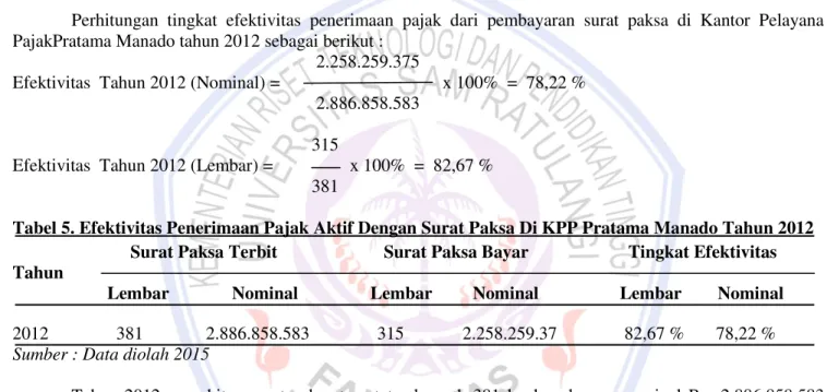 Tabel 5. Efektivitas Penerimaan Pajak Aktif Dengan Surat Paksa Di KPP Pratama Manado Tahun 2012  Surat Paksa Terbit                   Surat Paksa Bayar                     Tingkat Efektivitas  Tahun 
