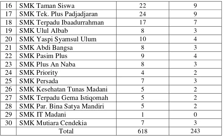 Tabel 3.5 Konsep Efektivitas Sekolah 