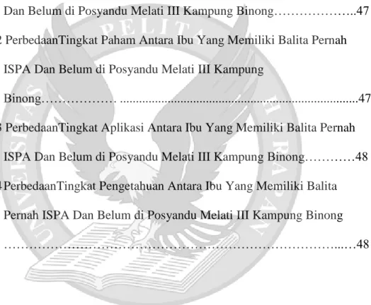 Tabel 1. 1 Defini Konseptual dan Definisi Operasional .......................................