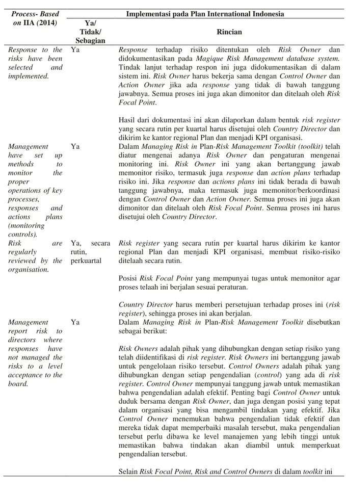 Tabel 3. Assessing the Plan International Indonesia’s Risk Maturity (Lanjutan) 