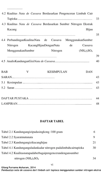 Tabel 2.3 Kandungangizikacanghijau 