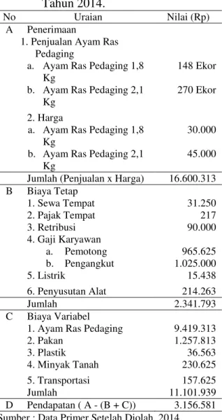 Tabel 2. Rata  -  Rata  Total  Biaya  Variabel  yang  dikeluarkan  Oleh  Pedagang  Ayam  Ras  Pedaging  di  Pasar  Masomba  Periode  Bulan  Mei,  Tahun 2014
