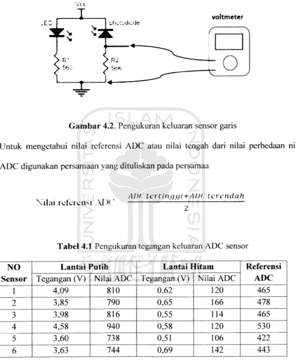 Tabel 4.1 Pengukuran tegangan keluaran ADC sensor