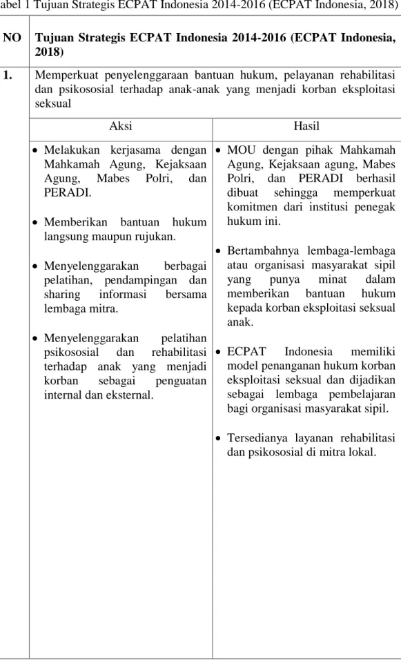 Tabel 1 Tujuan Strategis ECPAT Indonesia 2014-2016 (ECPAT Indonesia, 2018)  NO        Tujuan  Strategis  ECPAT  Indonesia  2014-2016  (ECPAT  Indonesia, 