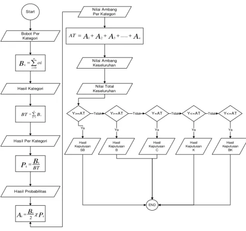 Gambar 1. Flow Chart 