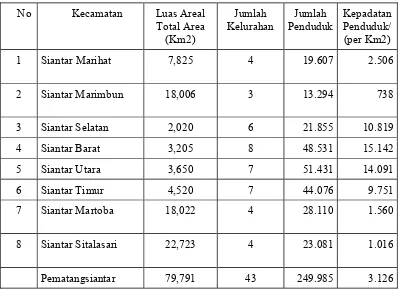 Tabel 1. Jumlah dan Sebaran Penduduk kota Pematangsiantar. 