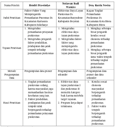 Tabel 1.5. Tabel Pembanding dengan Penelitian Sebelumnya 