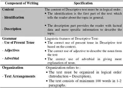 Table. 2. Table of Specification of Descriptive Text Writing