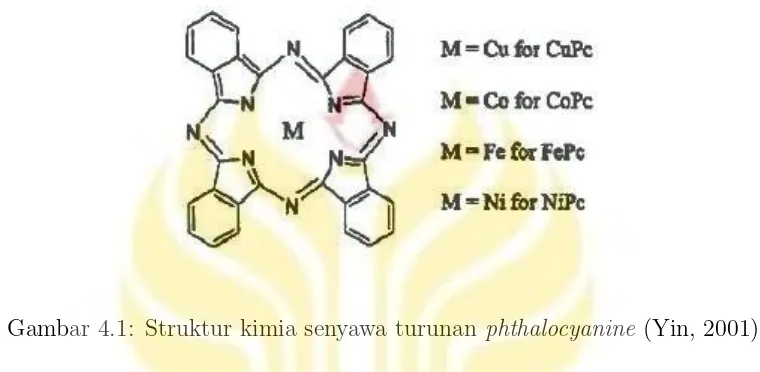 Gambar 4.1: Struktur kimia senyawa turunan phthalocyanine (Yin, 2001)