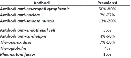Tabel 1. Autoantibodi serum pada PSC2