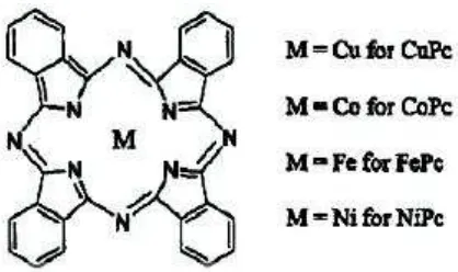 Gambar 3.1: Struktur kimia senyawa turunan phthalocyanine (Yin, 2001)
