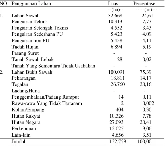 Tabel 1. Luas Wilayah Kabupaten Banyumas Menurut Penggunaaan Lahan 