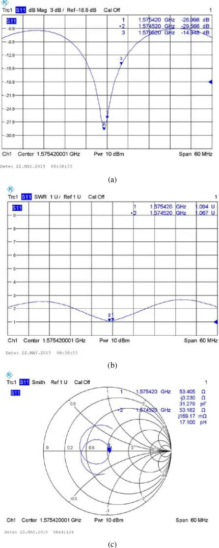 Grafik VSWR (c) Grafik impedansi masukan. 