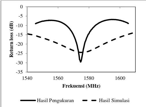 TABEL PERBANDINGAN SPESIFIKASI IV -25PARAMETER 