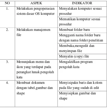Tabel 4. Kisi-kisi instrumen penelitian