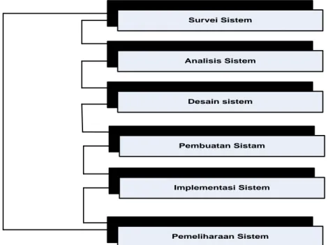Gambar 1 Model Sistem Iterasi[12] 