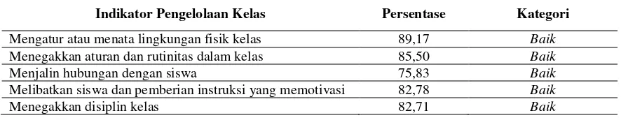 Tabel 2. Nilai Variabel Pengelolaan Kelas (X 