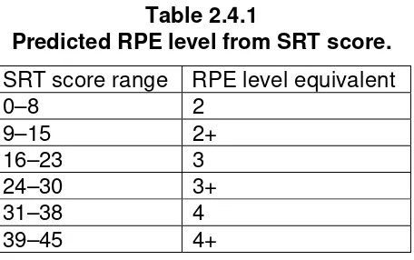Table 2.4.1