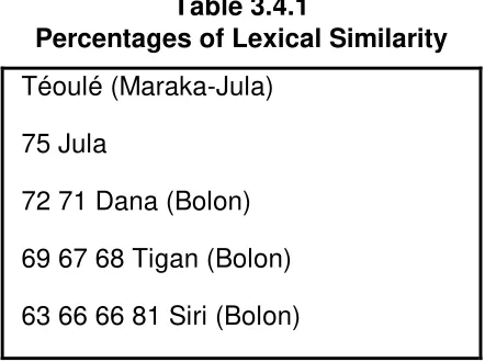 Table 3.4.1