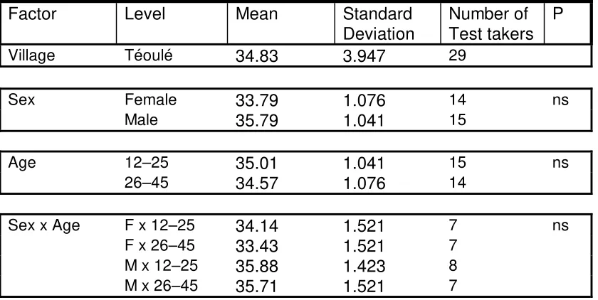 Table 4.4.1