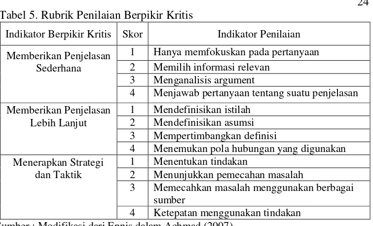 Tabel 5. Rubrik Penilaian Berpikir Kritis 