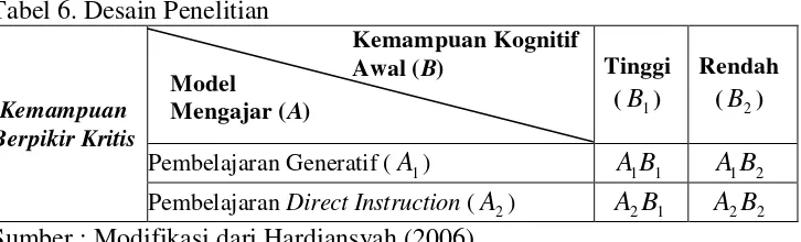 Tabel 6. Desain Penelitian  