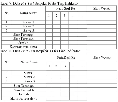 Tabel 7. Data Pre Test Berpikir Kritis Tiap Indikator 