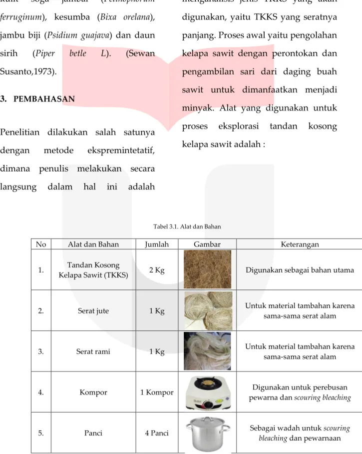 Tabel 3.1. Alat dan Bahan 