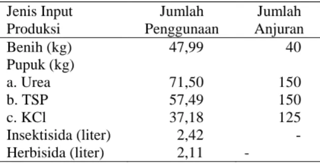 Tabel  4. Jumlah Penggunaan Tenaga Kerja Berdasarkan Tahapan Kerja pada Usahatani Padi Sawah  di Kecamatan Rambah Samo Kabupaten Rokan Hulu/ha/musim tanam 