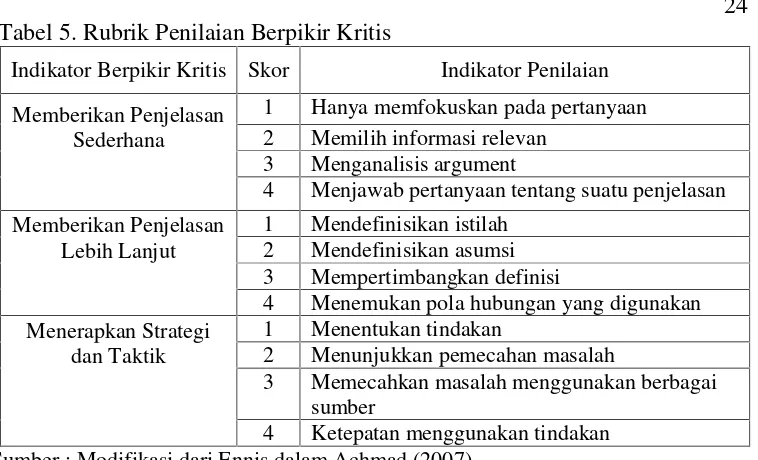 Tabel 5. Rubrik Penilaian Berpikir Kritis