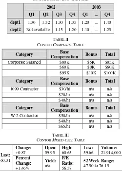 TABEL II COMPOSITE TABLE berbentuk column dan row wise. Masalah struktural diatasi dengan melakukan normalisasi dan pendekatan heuristic 