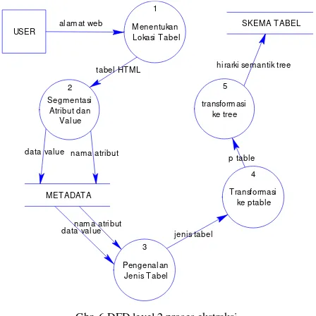 tabel HTMLhirarki semantik tree5SKEMA TABEL : 2