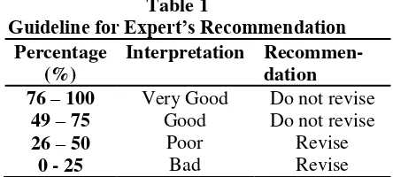 Table 1 narrative text reading. Guideline for Expert’s Recommendation Finally, the analysis of students and teacher 