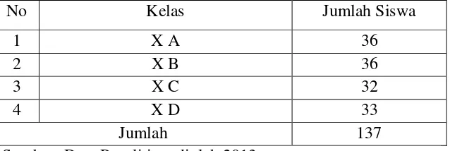 Table 3.1 Jumlah Siswa Kelas X SMA N 1 Bantarkawung 