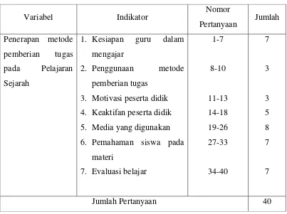 Tabel 3.3 : Kisi-kisi Penerapan Metode Pemberian Tugas 