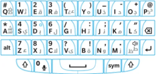 Tabel berikut menampilkan cara mengetikkan alfabet Arab dan Farsi ketika ada lebih dari satu karakter asli di setiap  tombol fisik.
