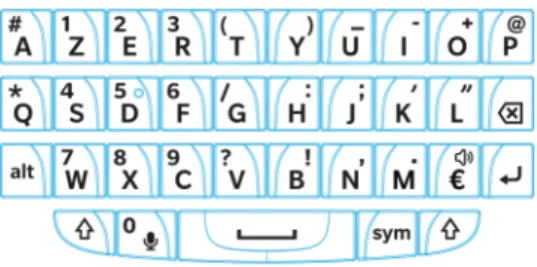 Tabel berikut menampilkan cara mengetikkan alfabet Thai ketika ada lebih dari satu karakter asli di setiap tombol.