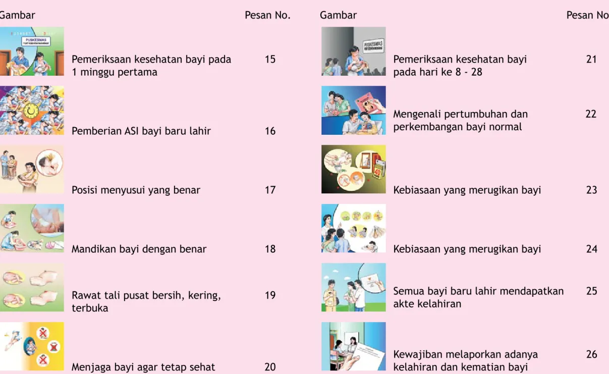 Gambar  Pesan No.