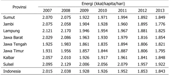 Tabel 4.  Perubahan Konsumsi Energi di Perdesaan, 2007 –2013  