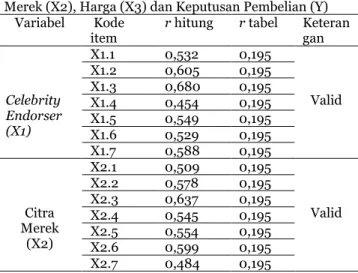 Gambar 1. Kerangka Penelitian     