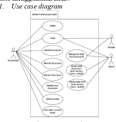 Gambar 2. Use Case Diagram 