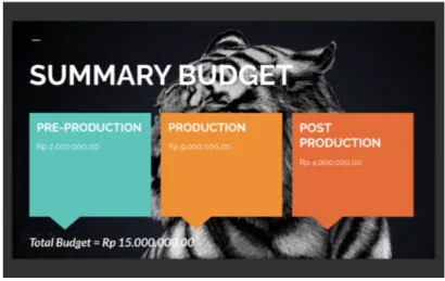 Gambar 3.3. Summary Budget pada Proposal Film “Harimau Mati Meninggalkan Belang” 